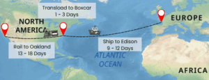 Option 2 – Ship to NJ, transload to boxcar, rail to CA